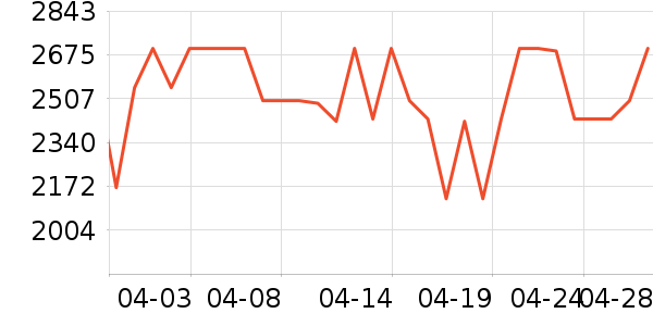 ��ҫƽ�������ʷ�۸�