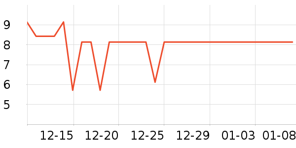 B2V������/��Ĥ/������Ʒ��ʷ�۸�