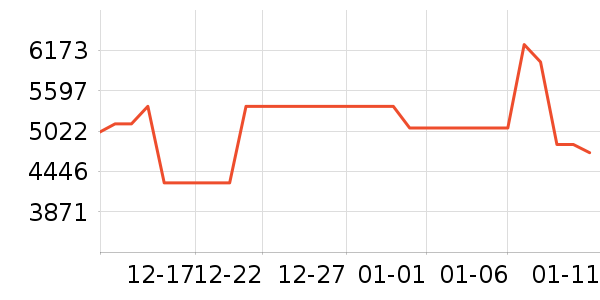 ��ά������ʷ�۸�