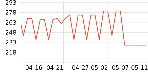 Dickies�ۿ��˶�����ʷ�۸�