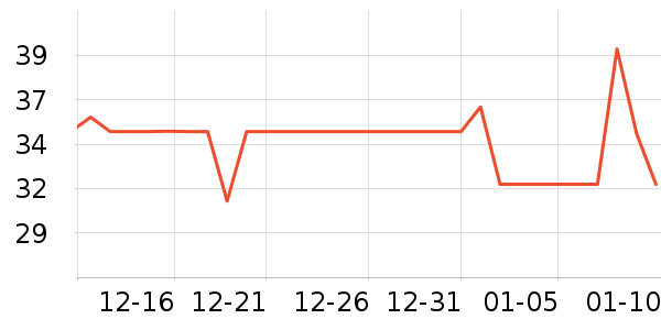 ����ѧ���ľ���ʷ�۸�