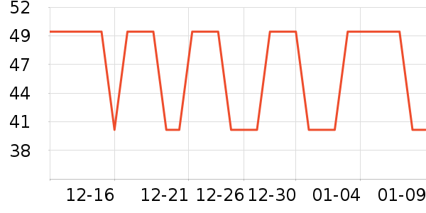 ������������̷���ʷ�۸�