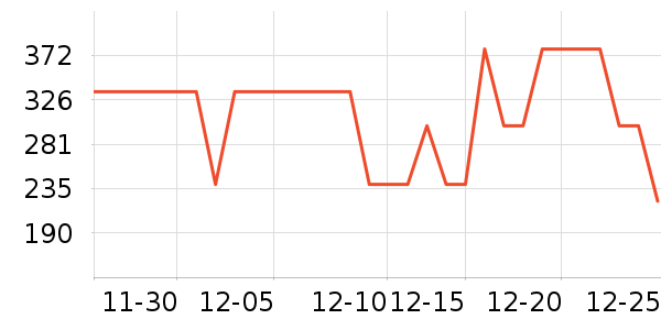 ��Դ�鱻����ʷ�۸�