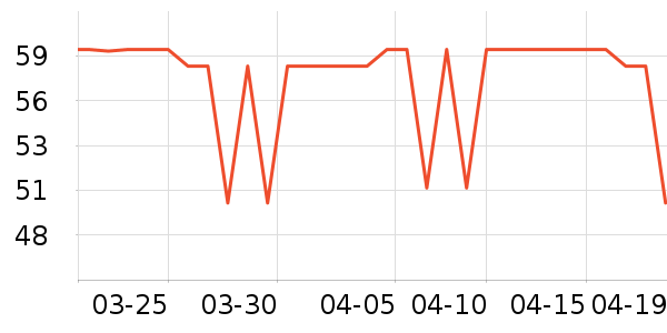 ����Ʒ�Ʋ輸��ʷ�۸�