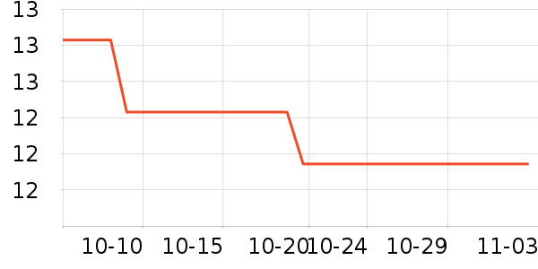 ֲ����������ʷ�۸�