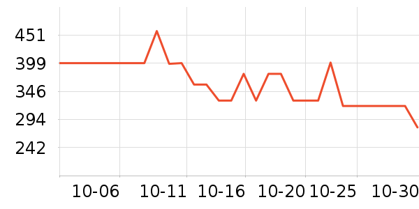 �ܱ�ͷ��ʽ������ʷ�۸�