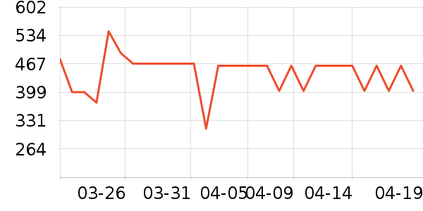 ����Ůʿ����Ь��ʷ�۸�