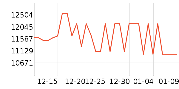 �῵����/΢�������ʷ�۸�