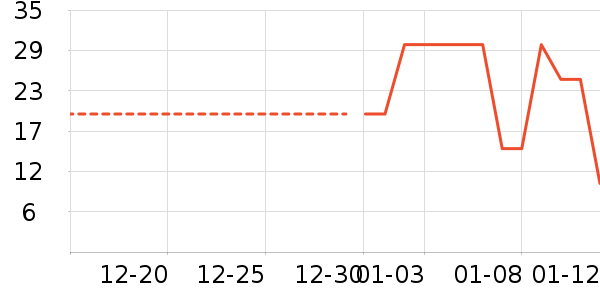 ����Ʒ�Ƽ��/������ʷ�۸�