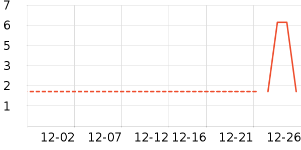 ����Ʒ��T����ʷ�۸�