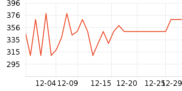 ���ĵ��¯��ʷ�۸�