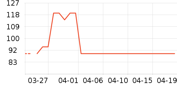 ������Ա�Я���δ���ʷ�۸�