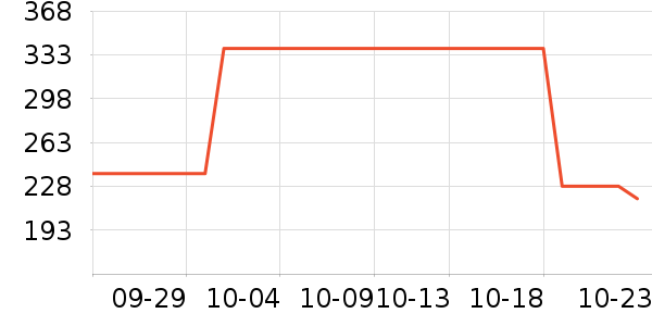 �����ص�Դ��ʷ�۸�