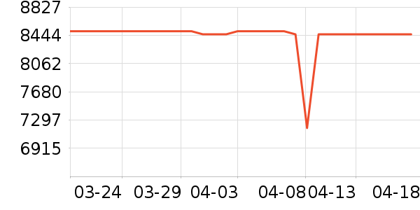 ƻ���ʼǱ�������ʷ�۸�