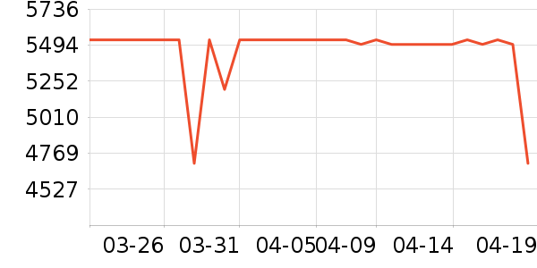 С���ϴ�»���ʷ�۸�