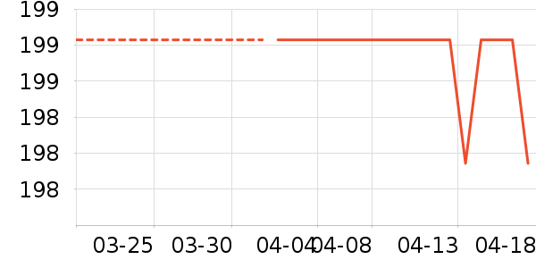 ������ԡ������ʷ�۸�