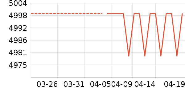 TCL������ʷ�۸�