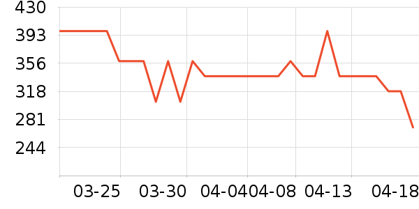 BASSENS��ˮ����ʷ�۸�