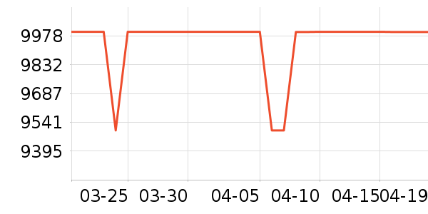 �����ֻ���ʷ�۸�