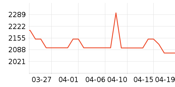 ����յ���ʷ�۸�