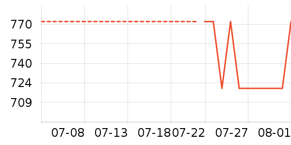 ����������ʷ�۸�