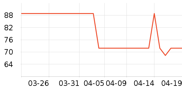 ����Ʒ�Ƴ�����ʷ�۸�