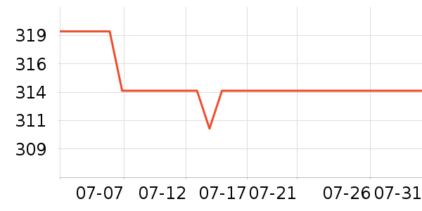 NatureHike���ⱳ����ʷ�۸�