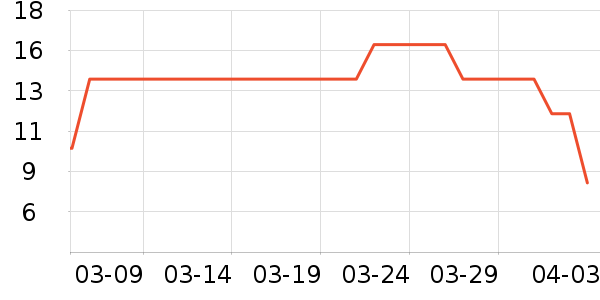 ��Ʒ���Ӹ��/������ʷ�۸�