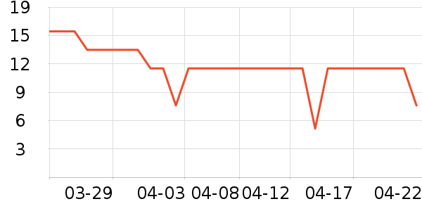 ��Ʒ���Ӹ��/������ʷ�۸�