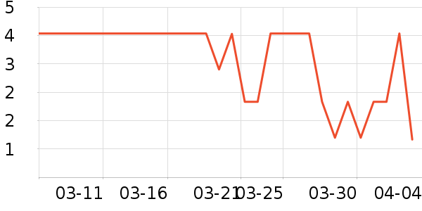 ����Ʒ�Ƴ���������ʷ�۸�