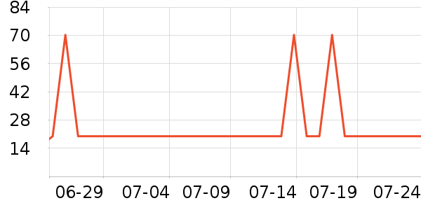 �춹������ʷ�۸�