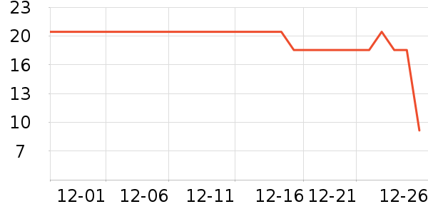 �ֶ�����������ʷ�۸�