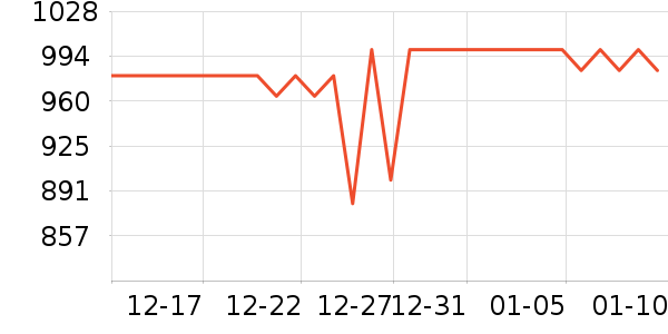 ȫ�Ѵ���ʷ�۸�