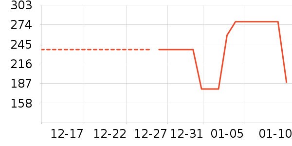 �׶�����������ʷ�۸�