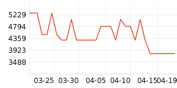 �ϰ����̻���ʷ�۸�