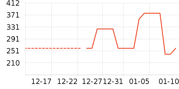 �׶�����������ʷ�۸�