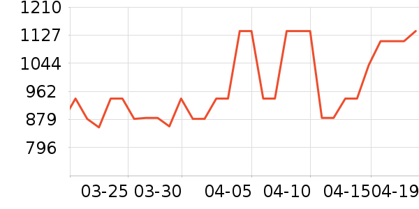 Ħ����ԡ������ʷ�۸�