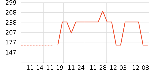 TEENIE WEENIEƷ ʷ۸