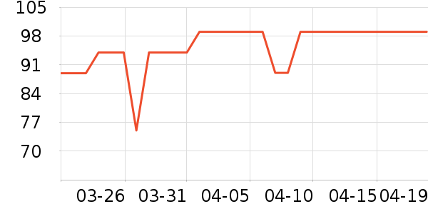 �׼����ϱ���ʷ�۸�