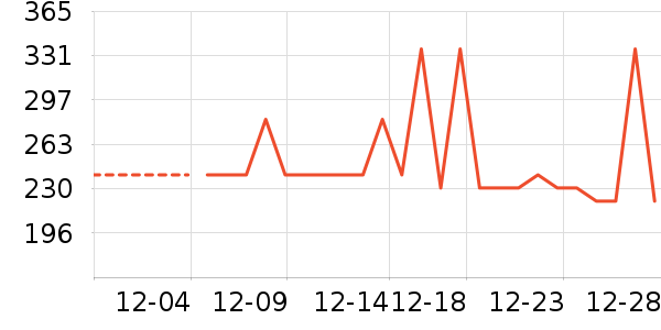 ���ɶ�ͯ����/������ʷ�۸�