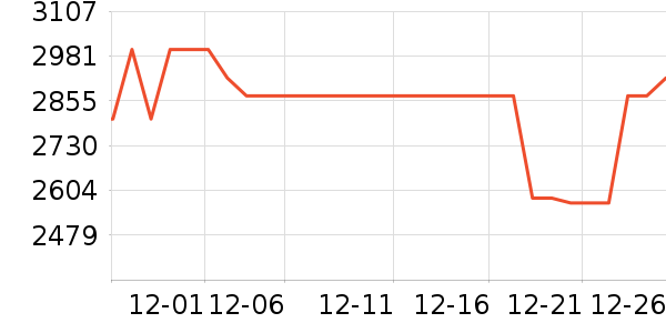 С���ֻ���ʷ�۸�