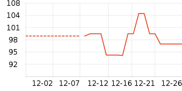 ������֯��ʷ�۸�