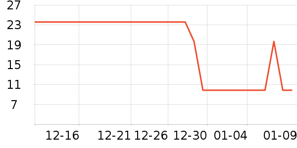 ���ϴ������ʷ�۸�