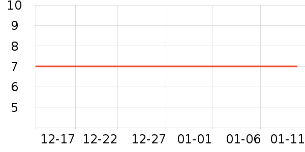 One's MemberӤ��ʪ����ʷ�۸�