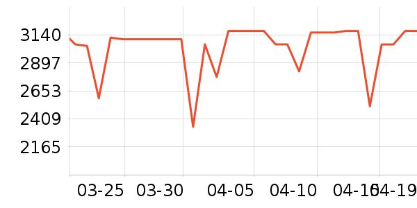 ׷����������ʷ�۸�