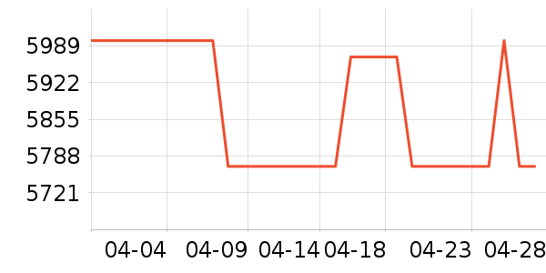 ƻ���ֻ���ʷ�۸�