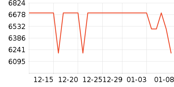 ��ҫ�ֻ���ʷ�۸�