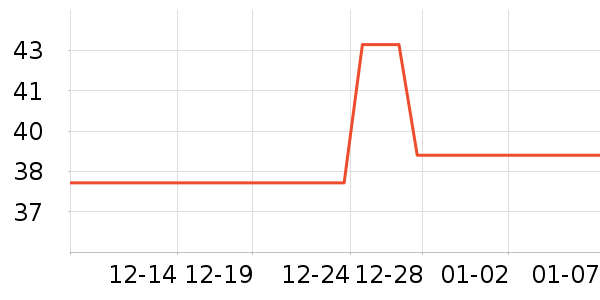 ũ��������������ʷ�۸�