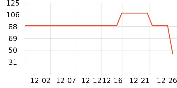 ѩ�з�Ůʽ��������ʷ�۸�