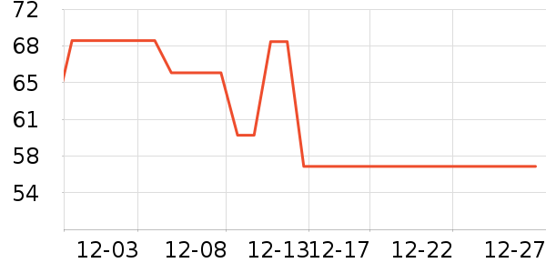 �������˶�װ��ʷ�۸�